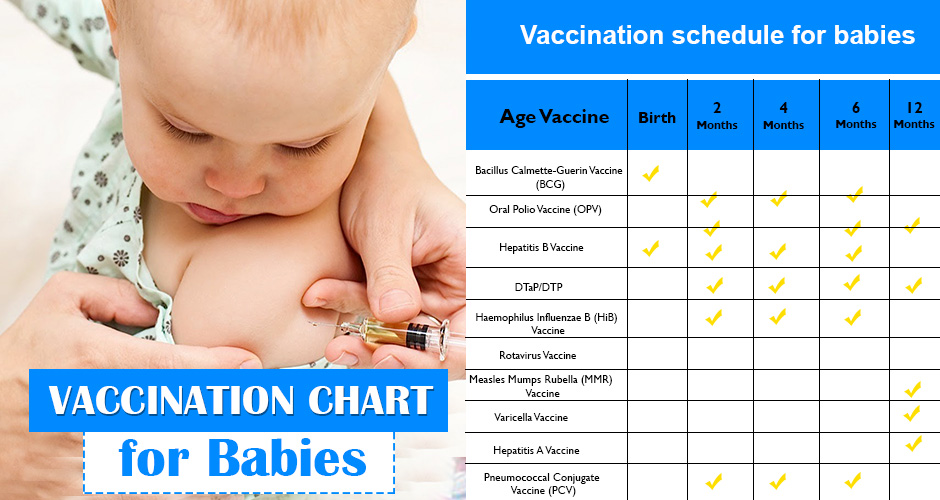 Essential Vaccination Chart for Babies