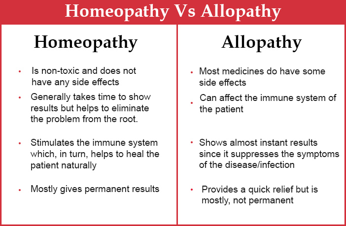 Is Homeopathy safe for Babies?