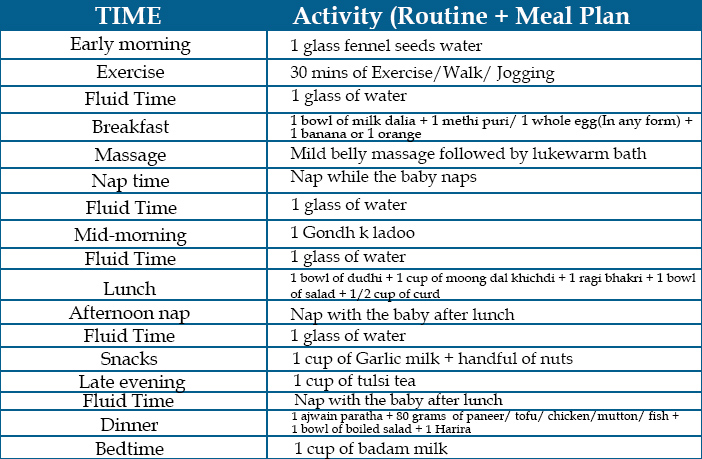 Postpartum Weight Loss Chart