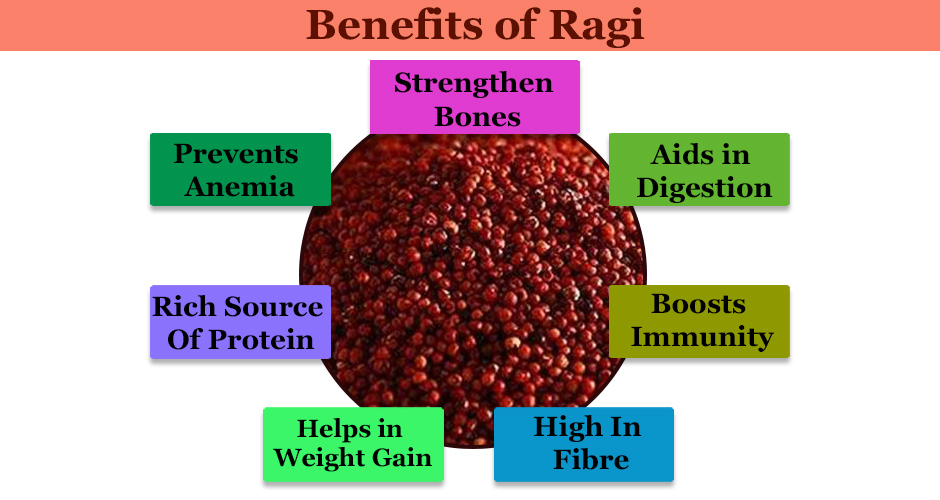 Ragi Nutrition Chart