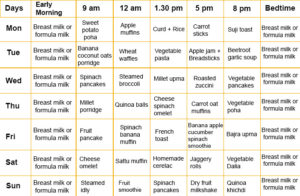 7 Food Charts For 0-2 Year Babies With Easy Recipes