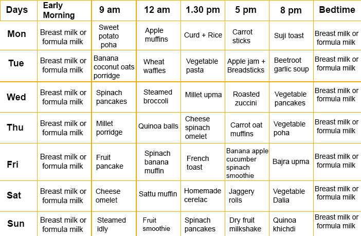 1 5 Year Old Baby Food Chart