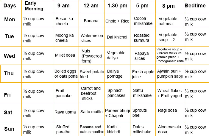 4 Years Baby Food Chart In Tamil