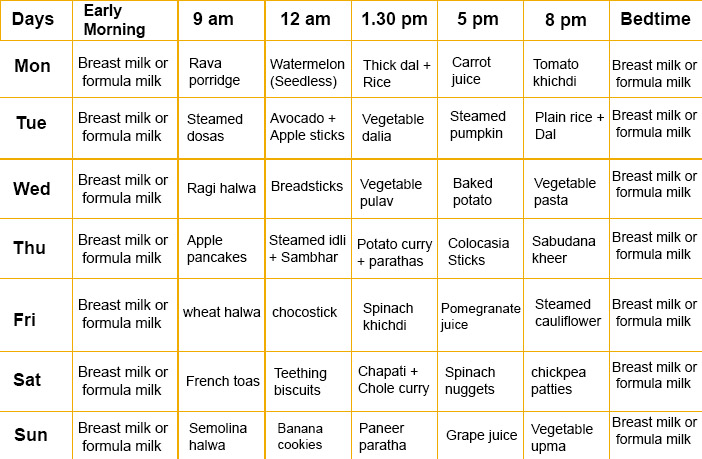 9 To 12 Months Baby Food Chart