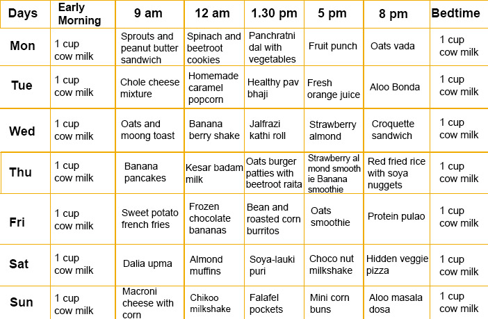 8 Year Old Child Food Chart