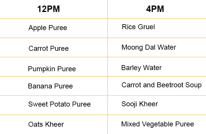 7 Food Charts (Bonus Recipes) For 0-2 Year Babies