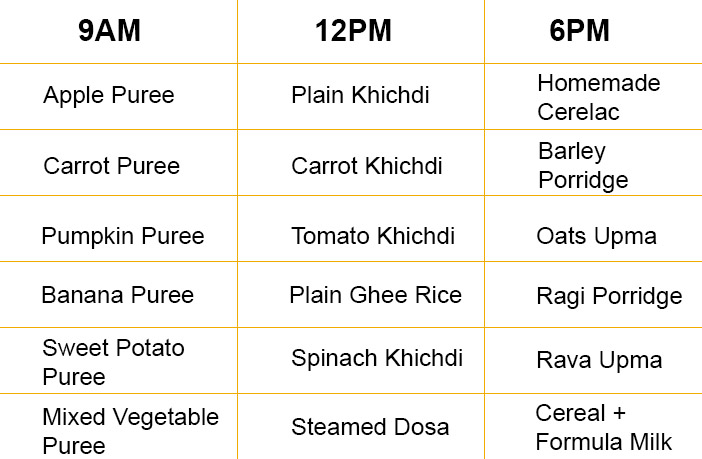 Food Chart For 2 Year Old