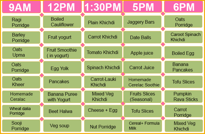 8 to 9 month baby food chart