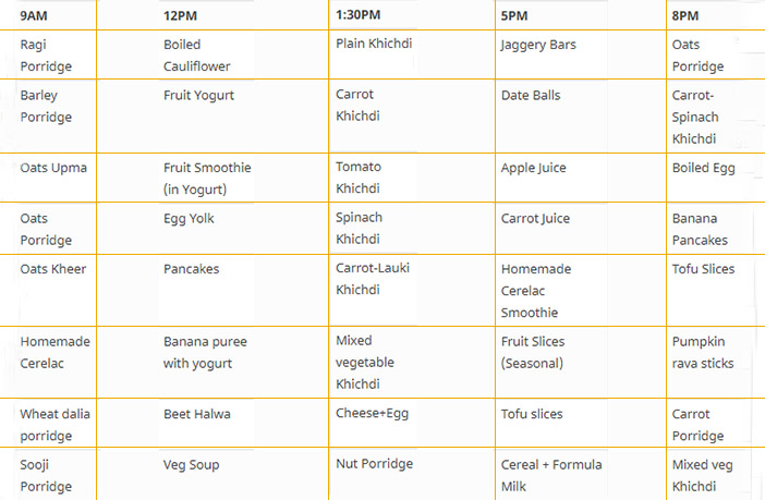 2 Years Old Baby Food Chart