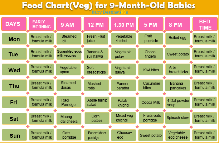 A Helpful and Complete Food Chart for 9 Months Baby, Food Menu