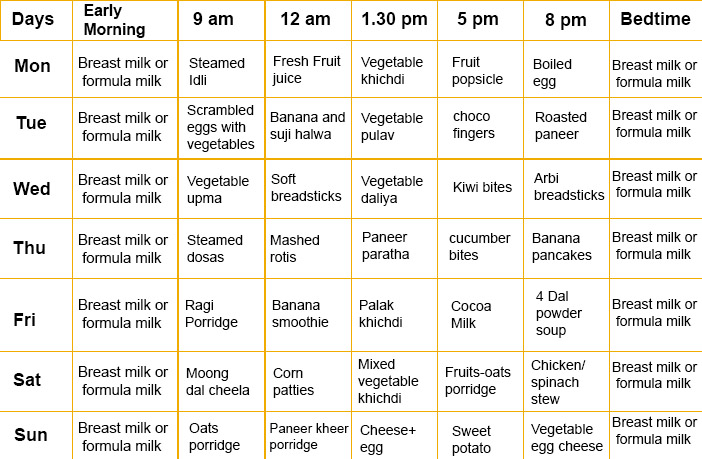 14 Month Baby Food Chart In Hindi