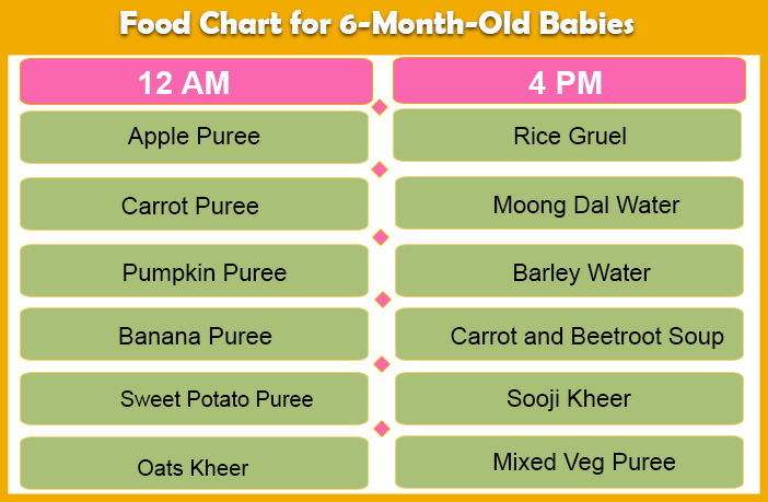 What To Feed 6 Month Old Baby Chart