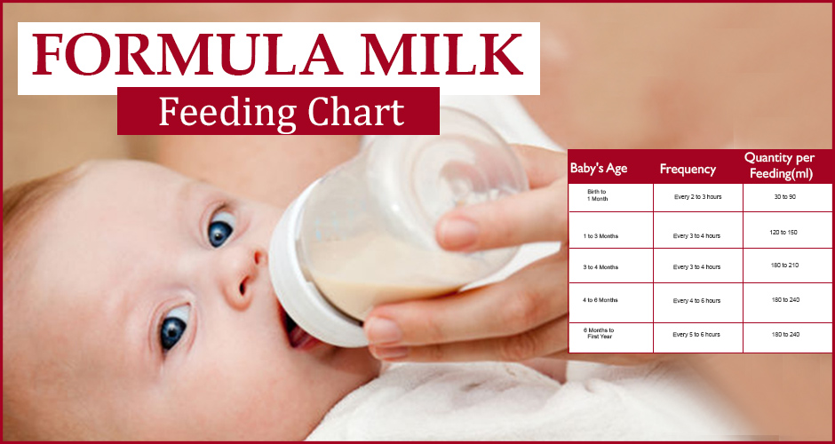 How Much Formula Milk Should My Baby Drink? (0-7 Month Baby)