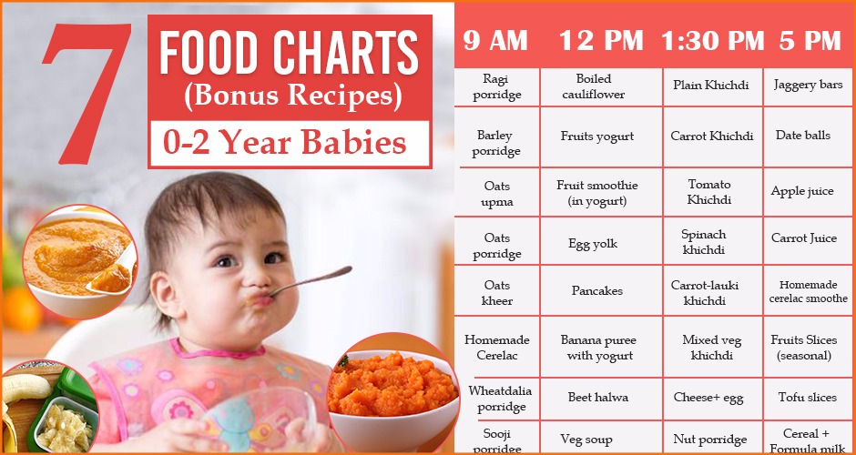 7 Food Charts For 0-2 Year Babies With Recipes