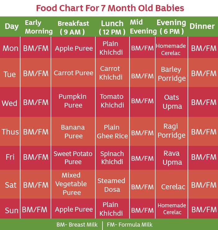 food chart for 7 month