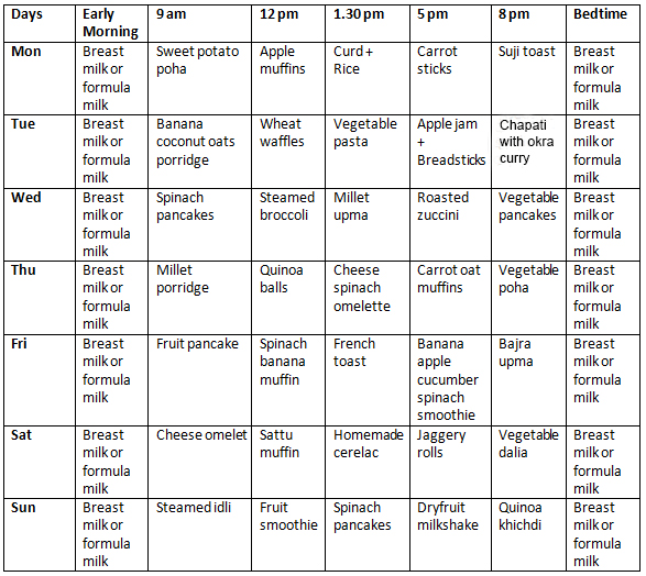 12 Month Old Baby Diet Chart