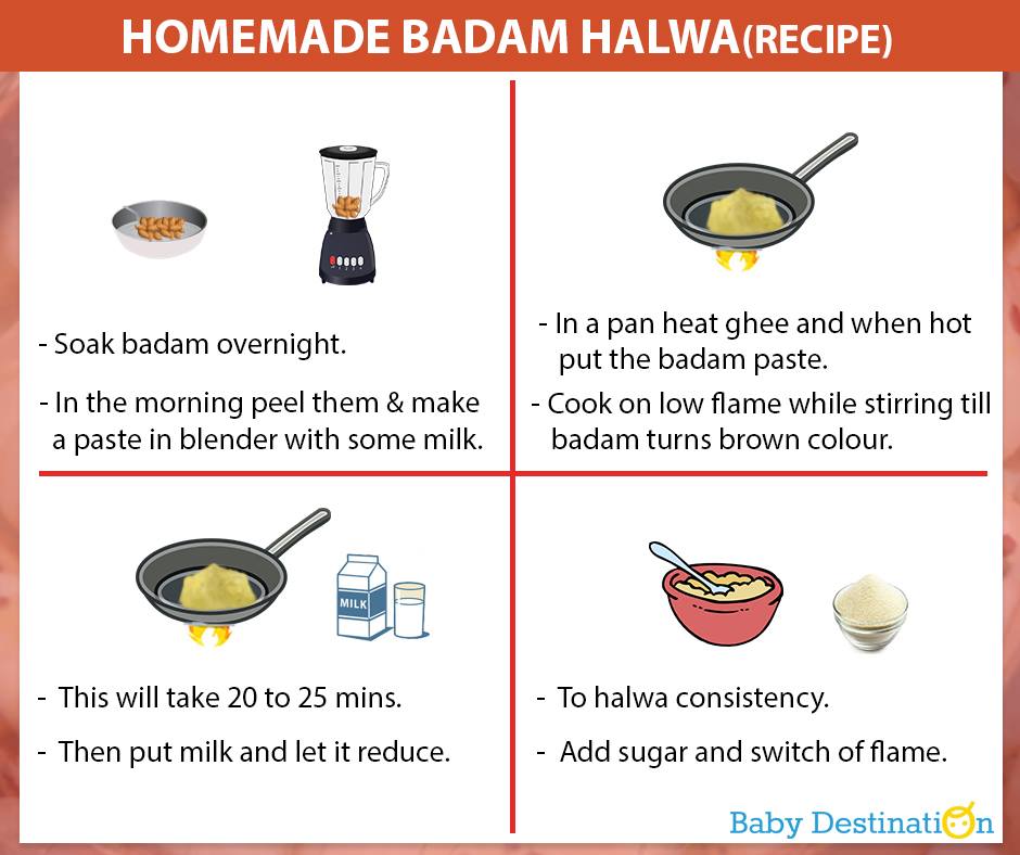 Homemade Badam Halwa