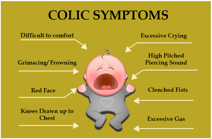 3 Most Effective ingredients to treat Colic and Gas in Babies (without drops or medicine)