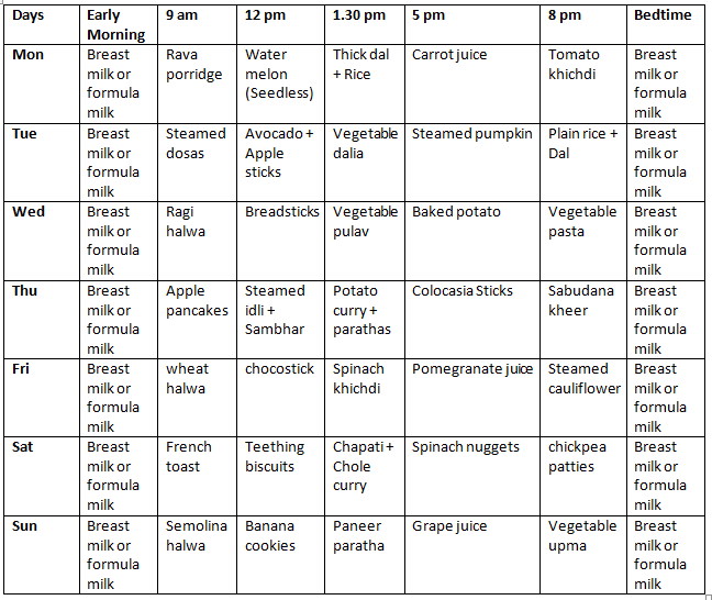 1 Year Old Baby Food Chart In Hindi Deporecipe co 1-year-old-baby-food-chart-in-hindi-deporecipe-co
