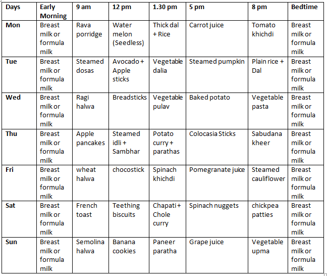 Baby Food Chart 9 12 Months