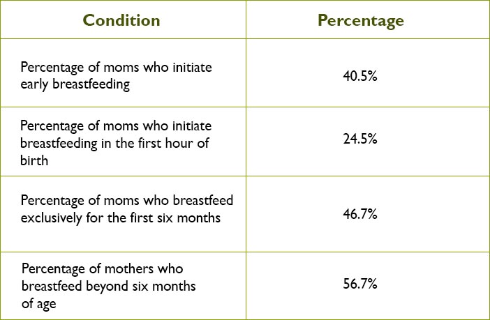 9 reasons why you might not be able to breastfeed your baby