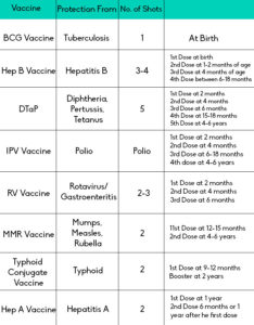 Compulsory Vaccinations For Your Child - Full Information