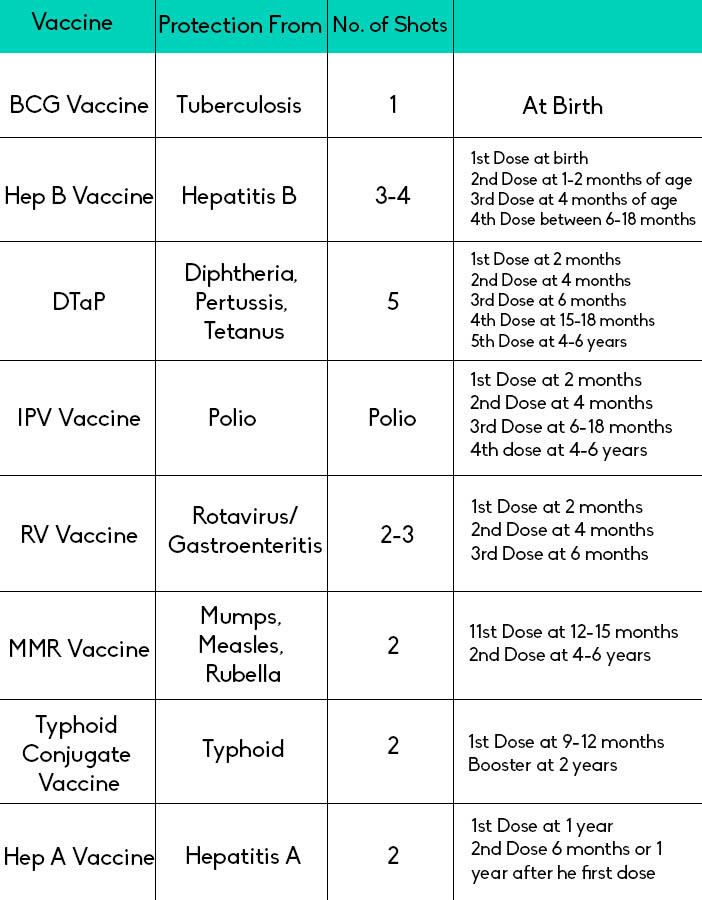 Born Baby Injection Chart