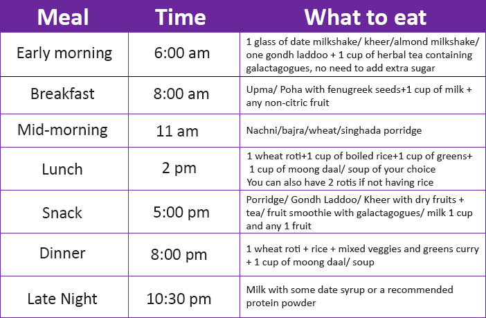 Diet Chart For Mother