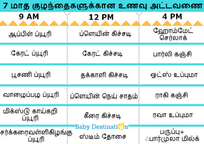 food chart for 7 month babies