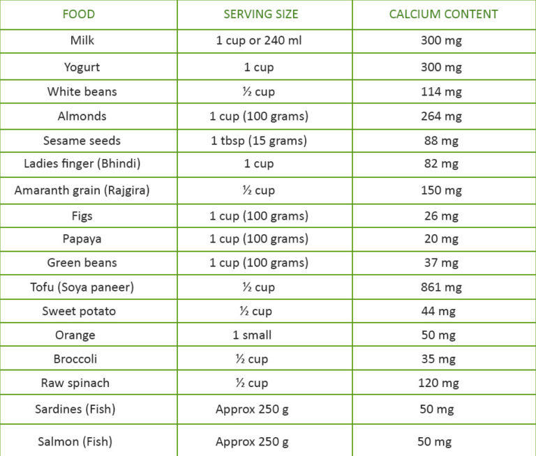 Calcium Requirement for Infants and Toddlers, Calcium Food for Baby