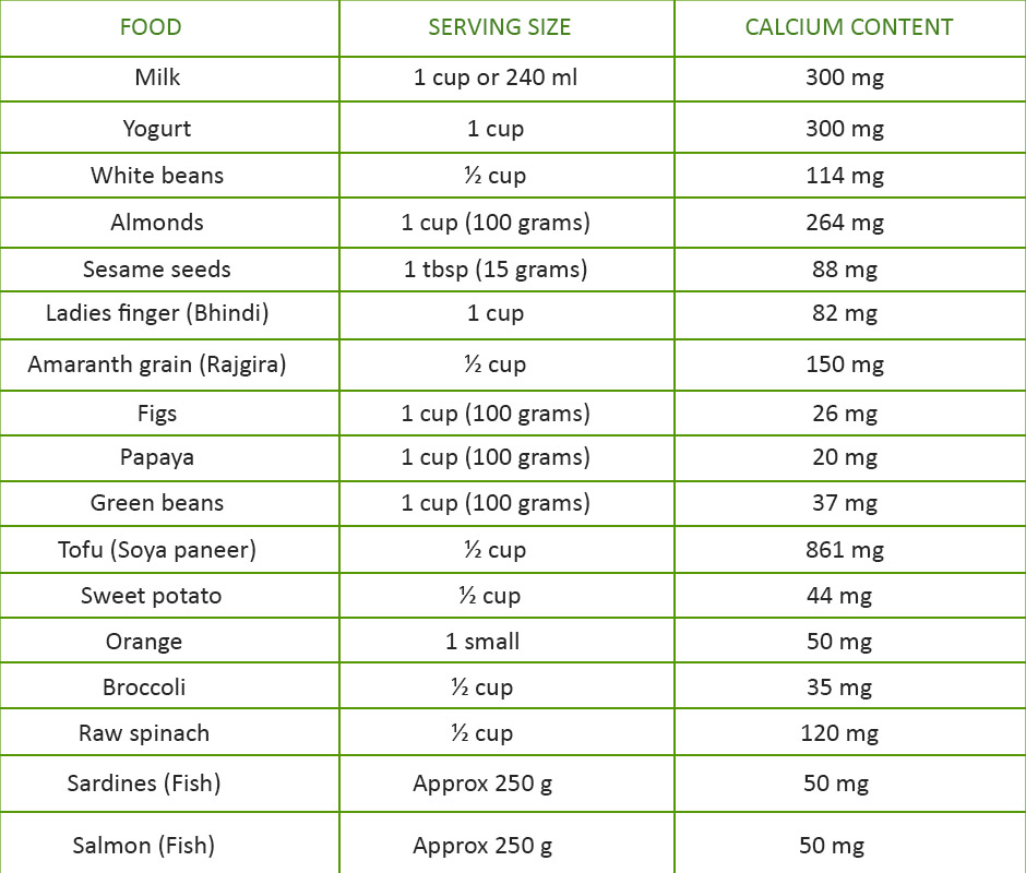 which-milk-is-highest-in-calcium-the-coconut-mama