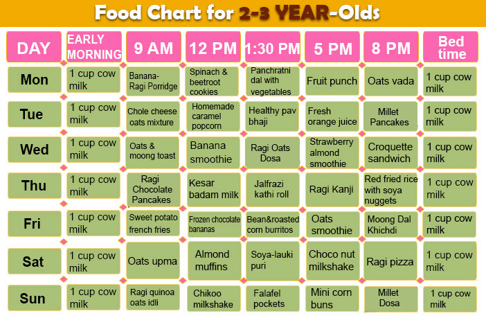 Diet Chart For 3 Years Old Baby