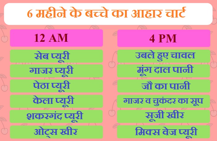 6 Month Baby Diet Chart In Hindi