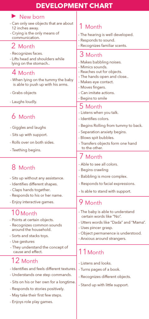 4 Month Old Baby Milestones Chart