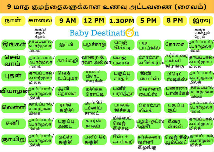 veg food chart for 9 month babies