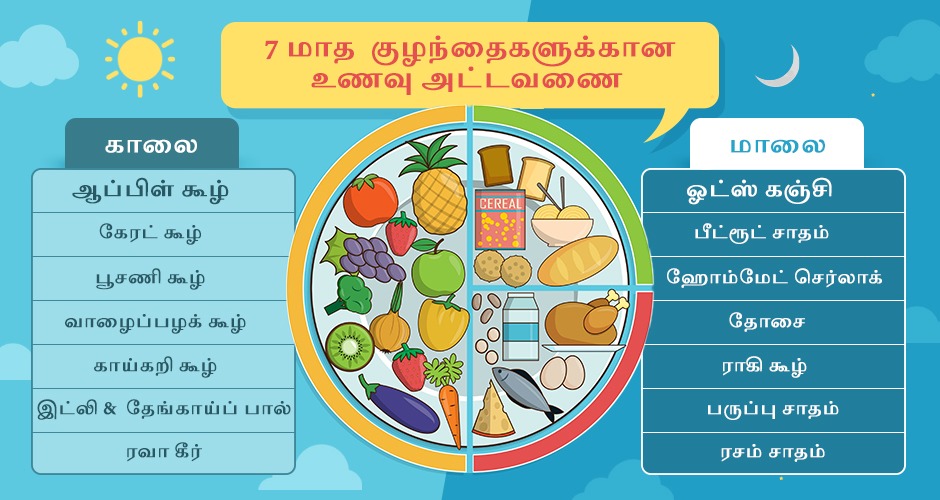 5 Month Baby Food Recipes Indian In Tamil Deporecipe co