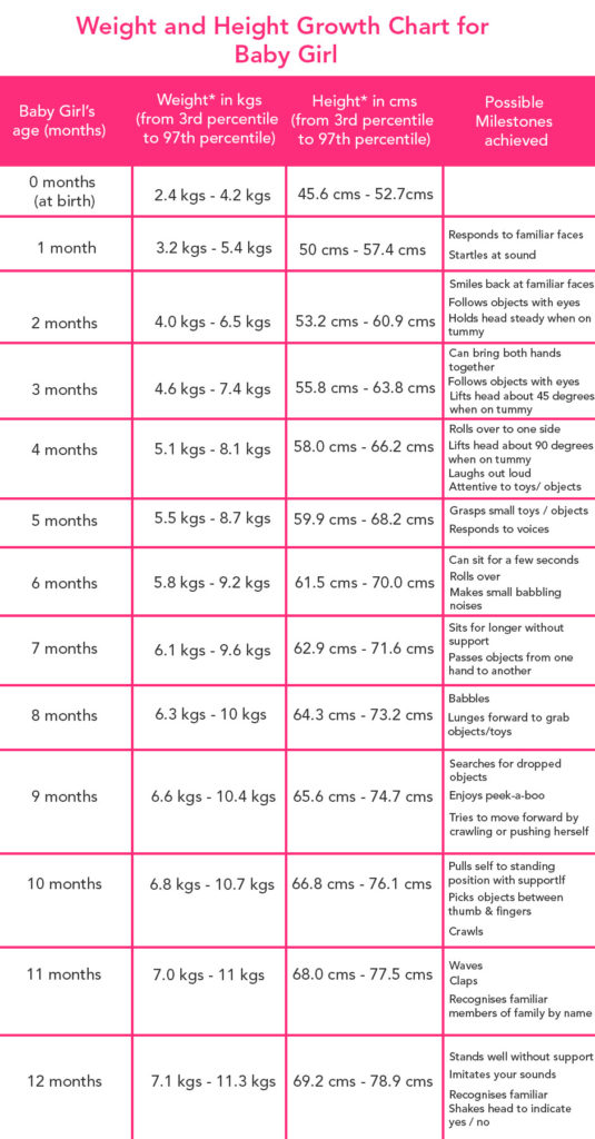 height and weight of 6 months baby girl