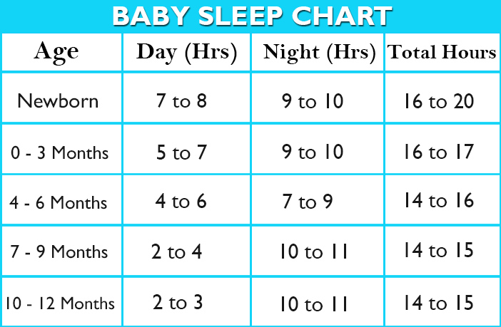 Baby Sleeping Hours Chart