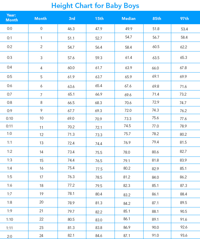 Children Height Weight Chart