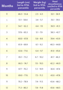 A Helpful Baby Weight And Height Growth Chart by Month For A Baby Boy