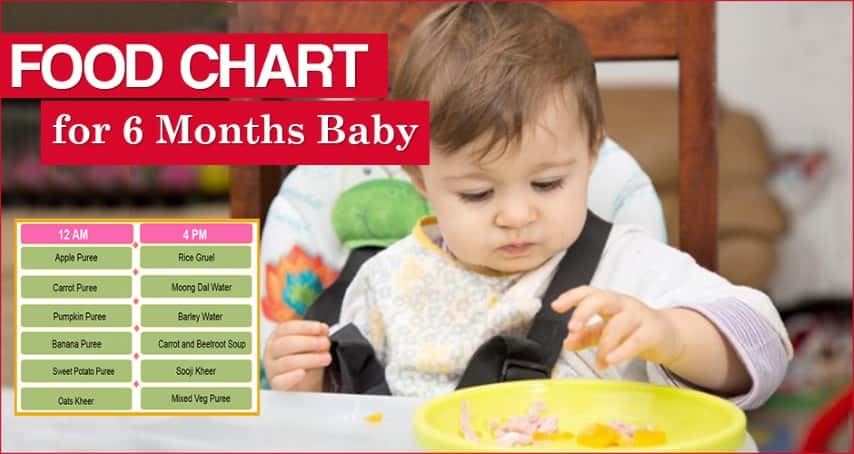 Food Chart for 6 months baby with Recipe and Pictures