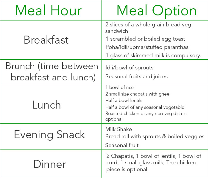 Healthy Diet Plan For 3 5 Years Old With Food Chart