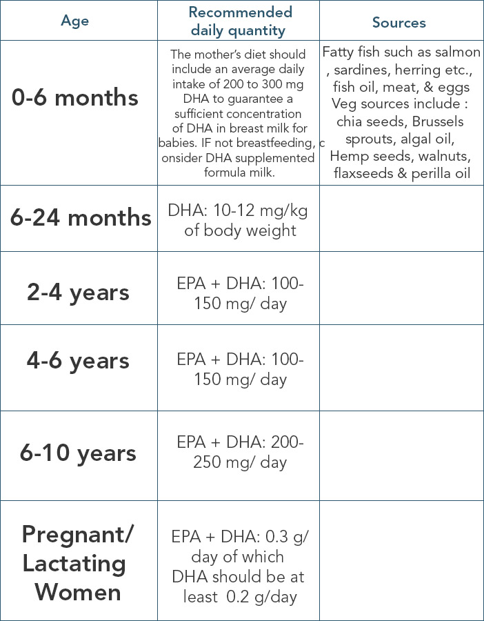 brain development food for 6 months baby