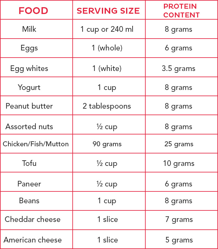 How much Protein does your child need?
