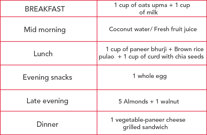 Protein Requirement Chart