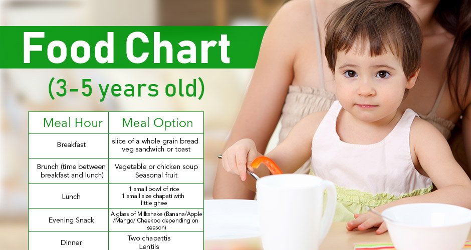Healthy Diet Plan For 3-5 Years Old (With Food Chart)