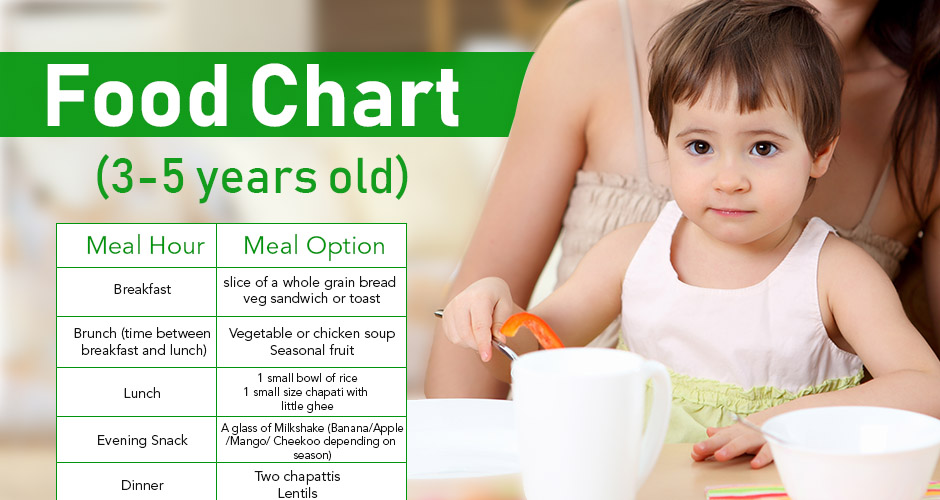 Healthy Diet Plan for 3 - 5 years old (With Food Chart)