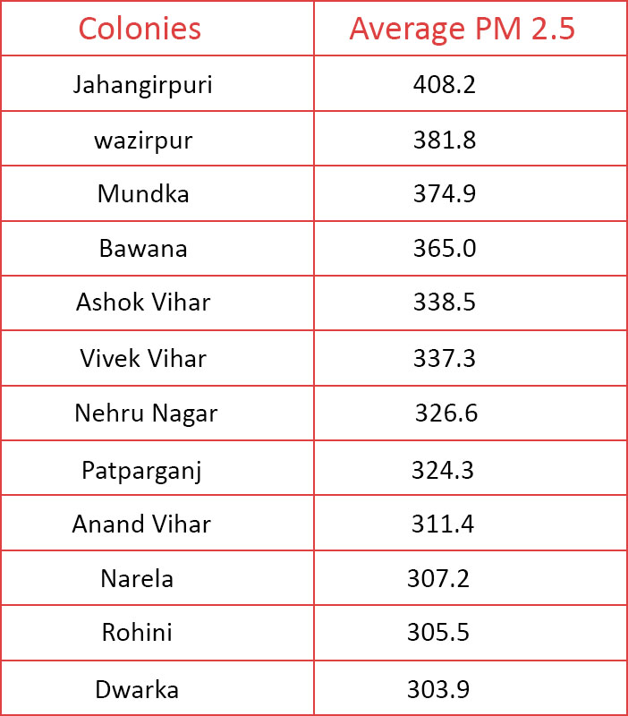 how-delhi-pollution-affects-kids