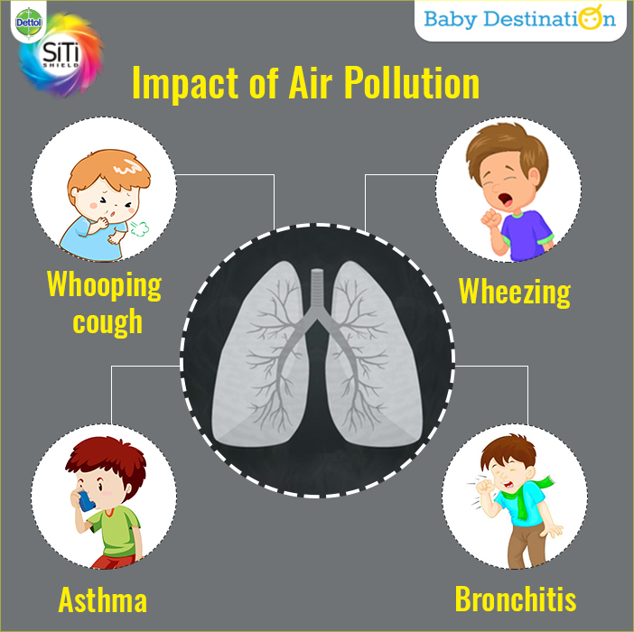 Pollution Related Wheezing - Is your child safe?
