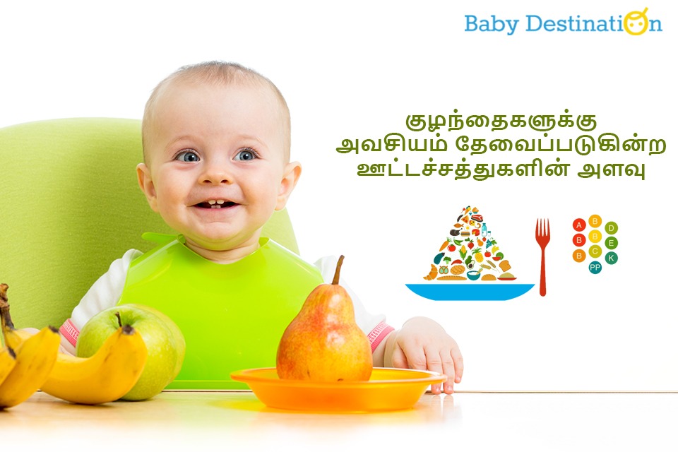குழந்தைகளுக்கு தேவையான ஊட்டச்சத்துகளும் நுண்ணூட்ட சத்துகளும்
